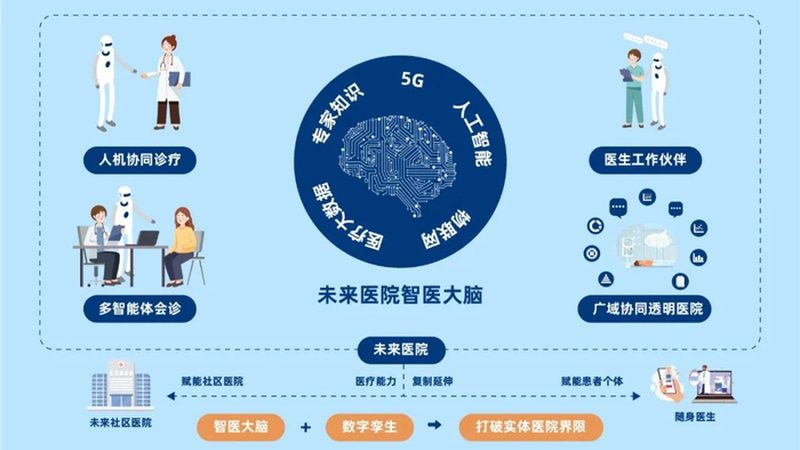 北京专科医院选址：如何避开常见误区，找到最适合您的医疗资源